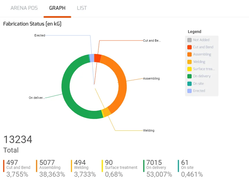 Fabrication progress dashboard