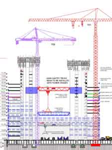 Cycles et Saturation de grue