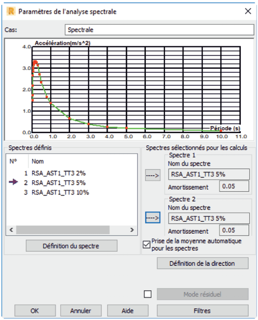 Définition du spectre sismique Image